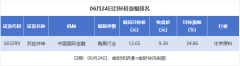 股票配资3倍资金 苏盐井神目标涨幅超30% 新里程等被首次覆盖丨券商评级观察